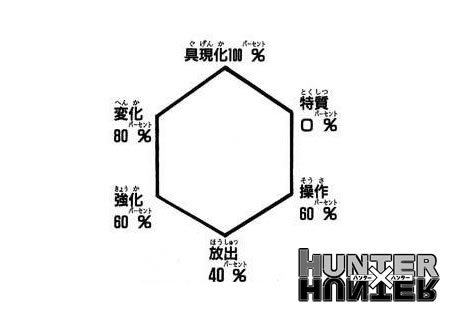 ハンター×ハンター