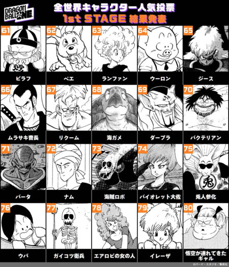 ドラゴンボール 海外人気投票